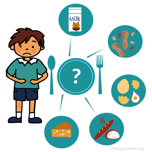 AllergyHunter.org AllergyHunter.org